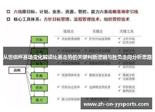 从世俱杯赛场变化解读比赛走势的关键判断逻辑与胜负走向分析思路 从世俱杯赛场变化解读比赛走势的关键判断逻辑与胜负走向分析思路