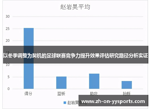 以冬季调整为契机的足球联赛竞争力提升效果评估研究路径分析实证 以冬季调整为契机的足球联赛竞争力提升效果评估研究路径分析实证