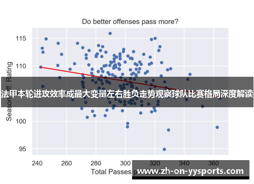 法甲本轮进攻效率成最大变量左右胜负走势观察球队比赛格局深度解读 法甲本轮进攻效率成最大变量左右胜负走势观察球队比赛格局深度解读