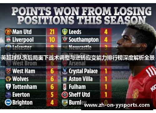 英超球队落后局面下战术调整与逆转应变能力排行榜深度解析全景 英超球队落后局面下战术调整与逆转应变能力排行榜深度解析全景