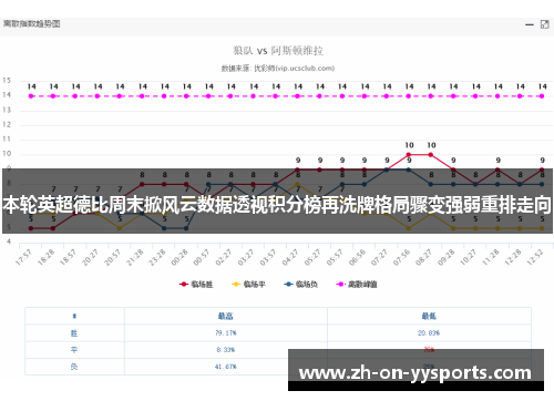 本轮英超德比周末掀风云数据透视积分榜再洗牌格局骤变强弱重排走向 本轮英超德比周末掀风云数据透视积分榜再洗牌格局骤变强弱重排走向