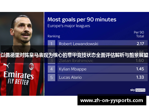 以佩德里对阵皇马表现为核心的意甲竞技状态全面评估解析与前景展望
